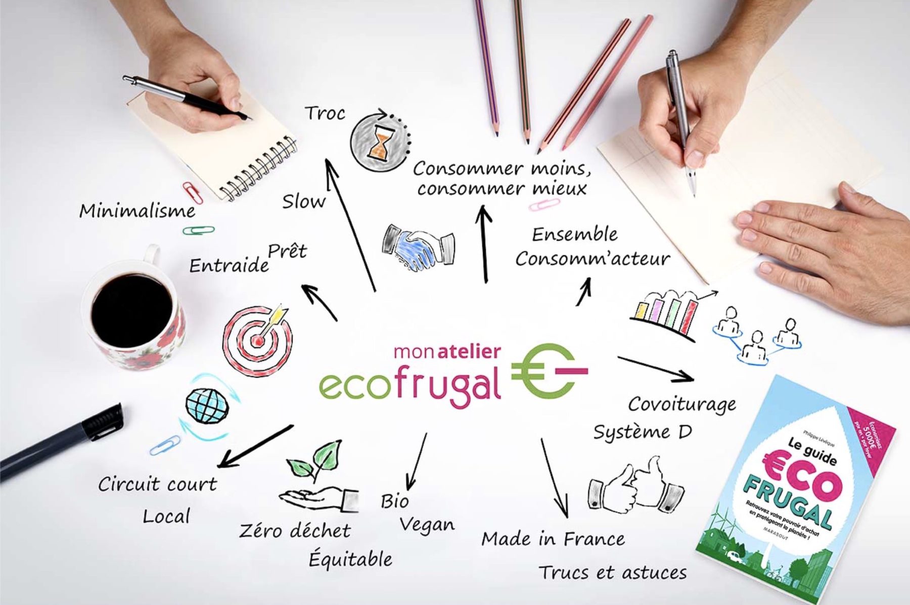J’organise un atelier Ecofrugal
